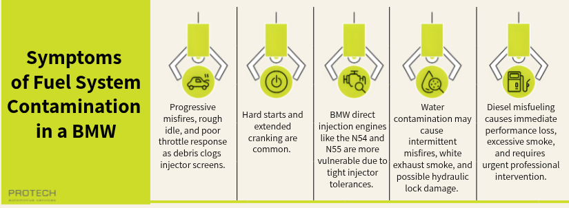 Symptoms of Fuel System Contamination in a BMW