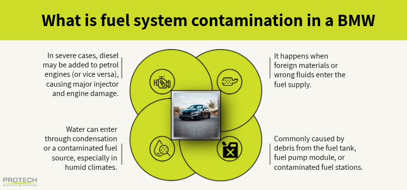 What is fuel system contamination in a BMW