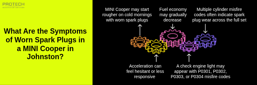 What Are the Symptoms of Worn Spark Plugs in a MINI Cooper in Johnston