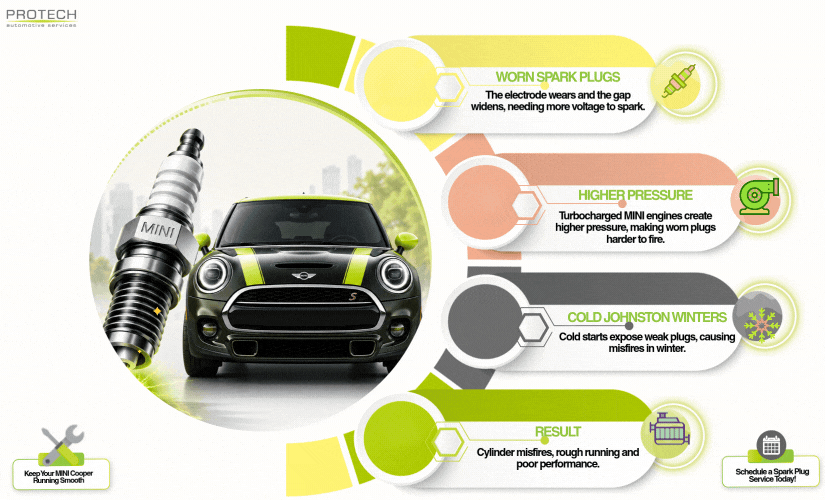 Why Do Spark Plugs Cause Mini Cooper Misfires