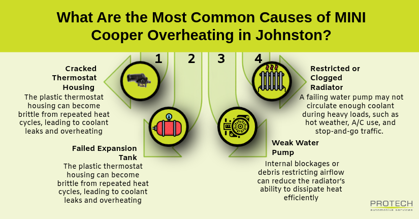 What Are the Most Common Causes of MINI Cooper Overheating in Johnston