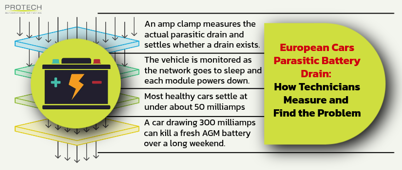 European Cars Parasitic Battery Drain How Technicians Measure and Find the Problem