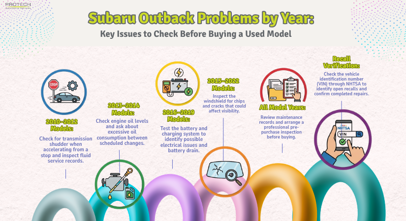 Subaru Outback Problems by Year Key Issues to Check Before Buying a Used Model